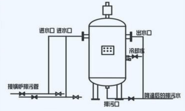 燃气心博(中国)